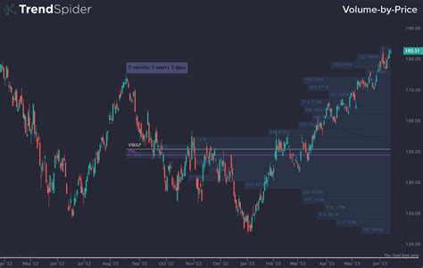 total trading|total trading volume.